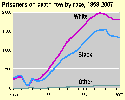 Links to full size graphic and data