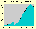 Links to full size graphic and data