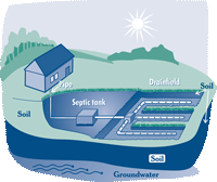 Picture of house and septic system