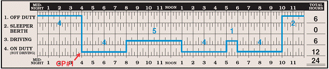 Completed log grid