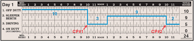 Day 1 Completed log grid