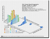 Analysis Tools