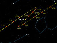 An illustration of the path that Mars takes over a few months, year 2005, as seen from Boston, Massachusetts. Click on the image to go to the 'Mars Retrograde' page.