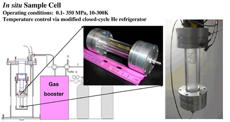 In situ Sample Cell