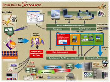 Instrument Overview (Click for larger version)