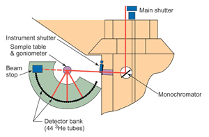 HB-2A Schematic