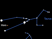 Mars Chart