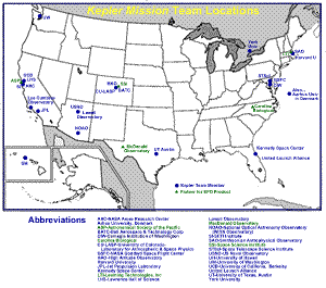 Locations of Kepler team members