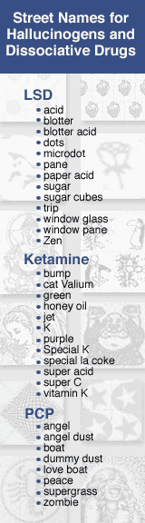 Street Names for Hallucinogens and Dissociative Drugs