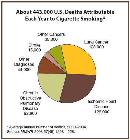 Pie chart [see text description below.]