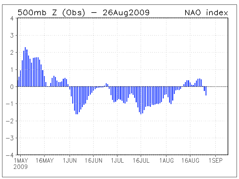 5 Day Mean Outgoing Long Wave Radiation