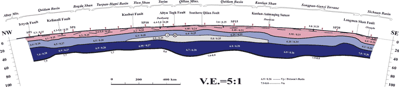 seismic refraction 
  profile across western China