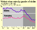 Thumbnail chart, link to full size chart and data