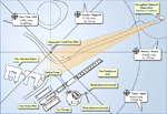 Link to South Pole Station Map