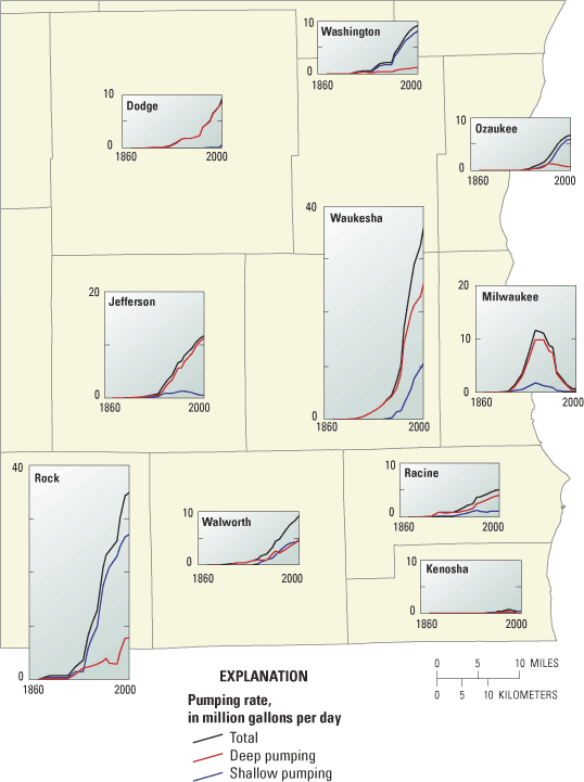 Shallow and deep pumping rates by county