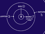 Gas Planet Orbits