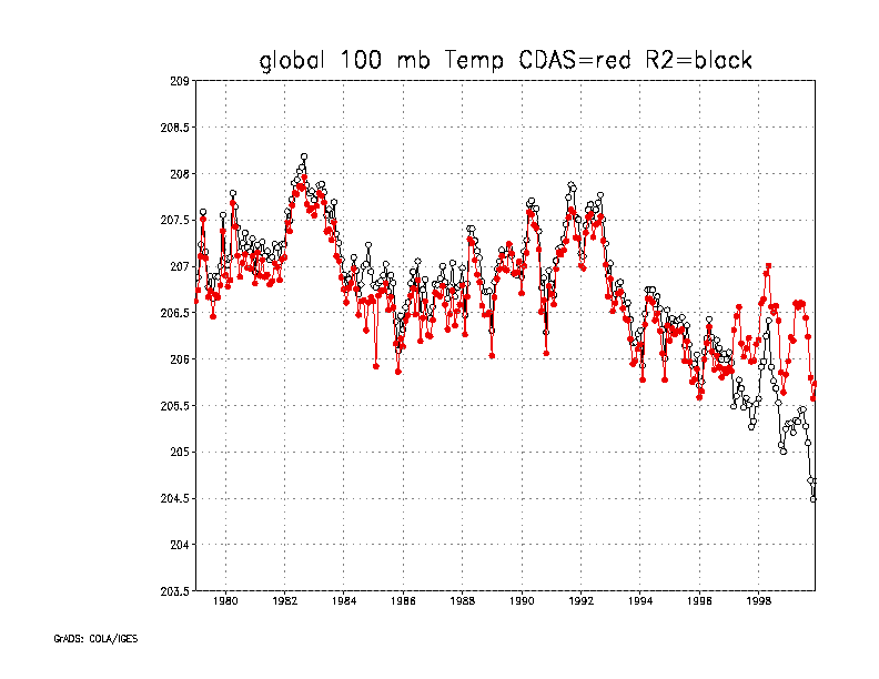 global T100, CDAS, R2