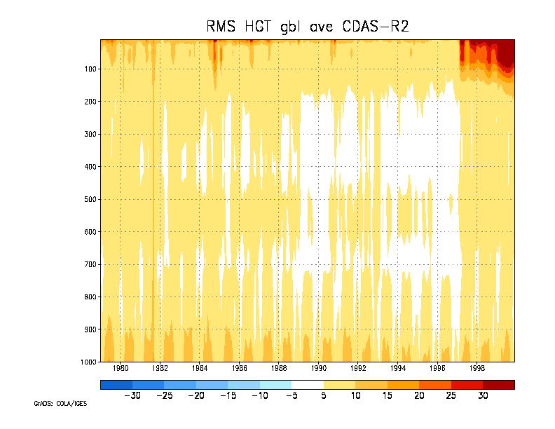 rms hgt cdas-r2