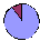 pie chart of %MeHg