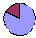 pie chart of %MeHg