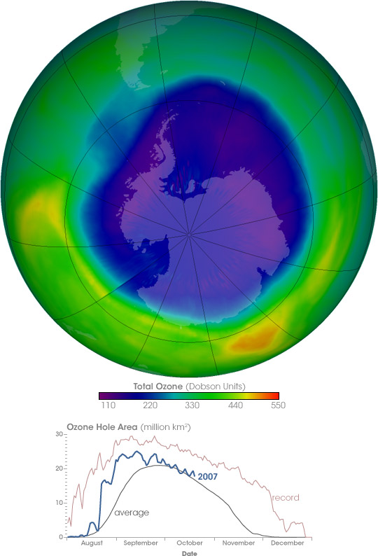 2007 Ozone Hole