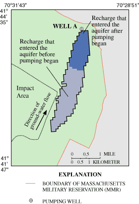 figure9