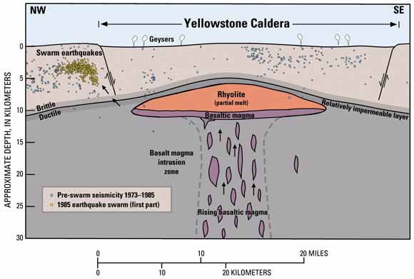 cross-secton of caldera