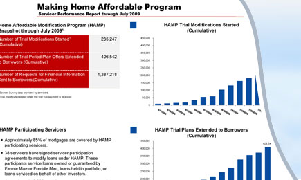 Making Home Affordable chart and report