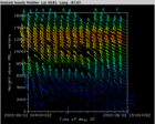 Profiler Winds