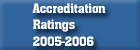 Accreditation Ratings 2004-2005