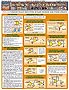 Electronics 1 - Part 2 Study Chart