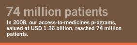 In 2008, our access-to-medicines programs, valued at USD 1.26 billion, reached 74 million patients.