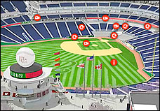 Nationals Park