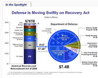 Defense is Moving Swiftly on Recovery Act