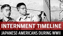 Timeline of WWII internment camps