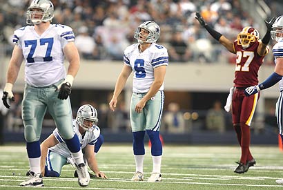 Washington's Fred Smoot celebrates a missed field goal attempt by Dallas' Nick Folk (6). Folk has missed eight attempts this season.