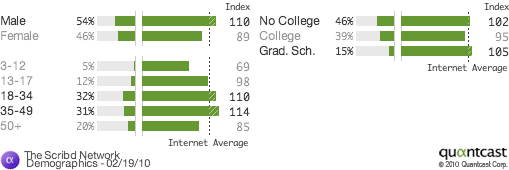 All Available Demographics