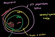  How to Calculate the Unemployment Rate 