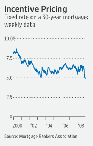 [Incentive Pricing]