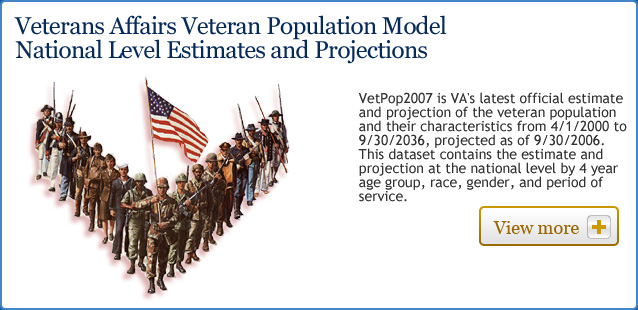 Veterans Affairs Veteran Population Model