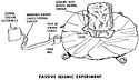 ALSEP Passive Seismic Experiment.jpg