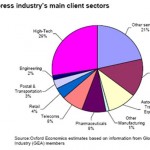 Manufacturing Graph