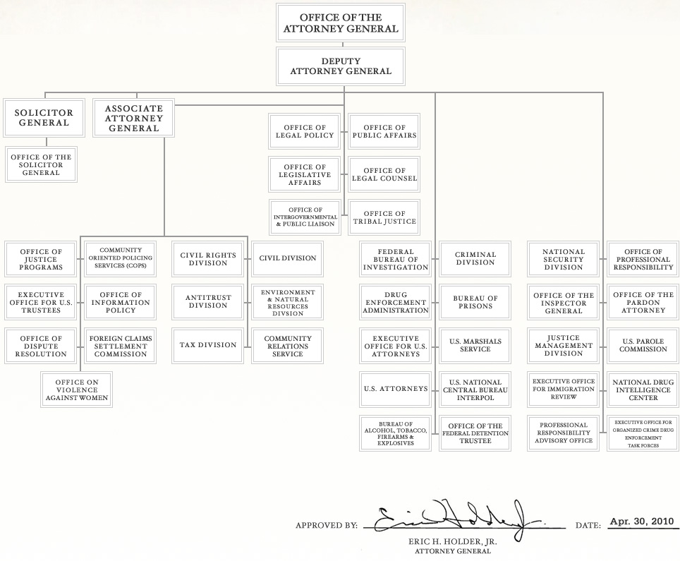 Organization Chart for the U.S. Department of Justice - as approved by Attorney General Eric H. Holder, Jr. on April 30, 2010