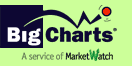 BigCharts