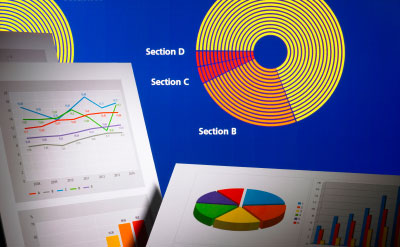 Budget charts