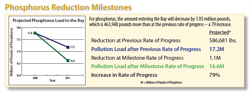 Phosphorus milestones