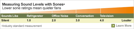 Sones