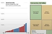 Obama's budget proposal