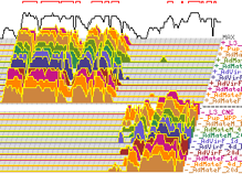 stranded RNA-seq track