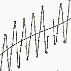 Keeling CO2 curve 1960s